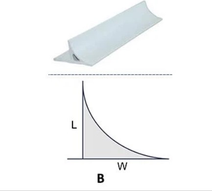 PVC Concrete Chamfer