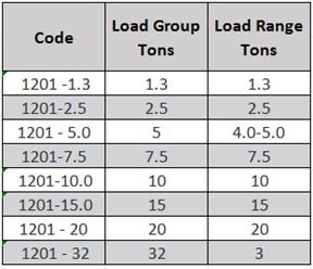 Specification of Rubber Recess Former