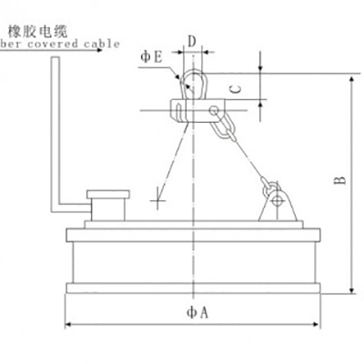 Electro Permanent Lifting Magnet