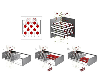 GRID MAGNET SEPARATOR