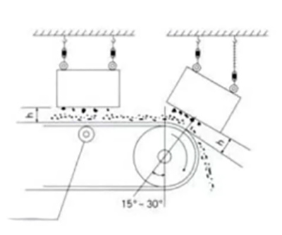 V. Why Choose the RCDB Suspended Electromagnetic Iron Separator?   The RCDB Series represents the benchmark in industrial iron removal, offering:   - Unmatched magnetic power – deep penetration and high gradient.  - A reliable fully sealed structure– waterproof, dustproof, and corrosion‑resistant.  - Advanced temperature rise control– long‑term, stable performance.  - Broad adaptability – fits a wide range of belt widths, material types, and environmental conditions.  - Flexible automation options – intelligent, low‑maintenance operation.