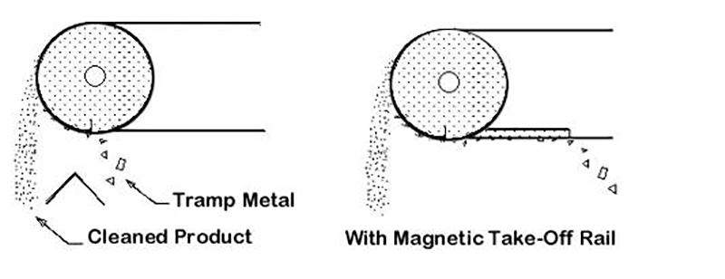 Magnetic separator Magnetic separator